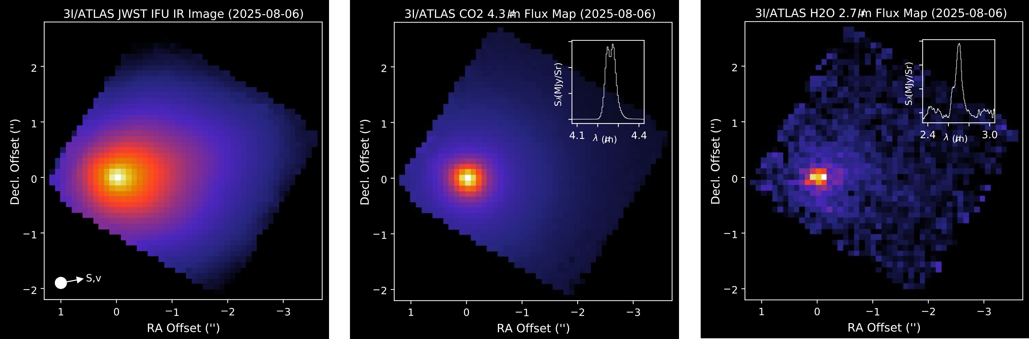 3I/ATLAS – JWST maps of dust, CO₂ and H₂O in the coma