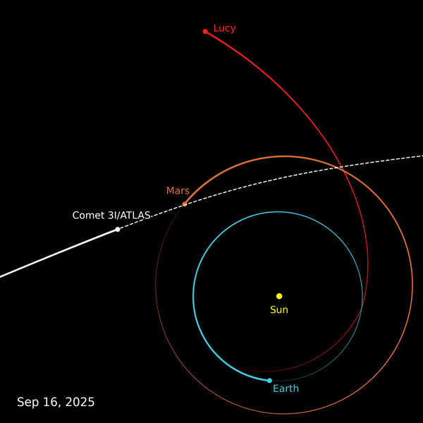Schematic diagram of the trajectory of the interstellar comet 3I/ATLAS through the Solar System